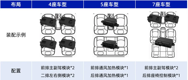 经纬俄罗斯专享会亮相希迈第六届汽车座椅大会，共塑驾乘新体验