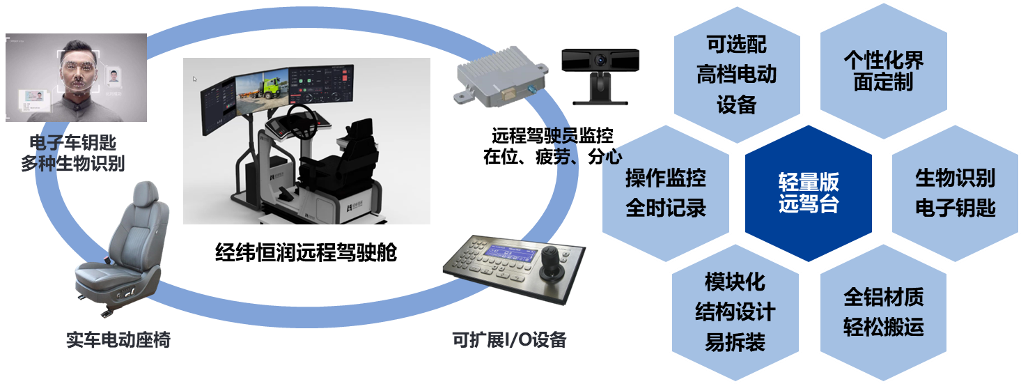 经纬俄罗斯专享会轻量远程驾驶舱